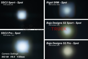 Комплект LED-фары SS2 Pro с белой подсветкой, водительский свет